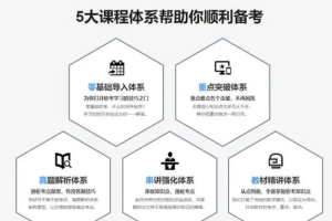 2022软考高级：系统架构设计师精品班5期｜价值3980元｜